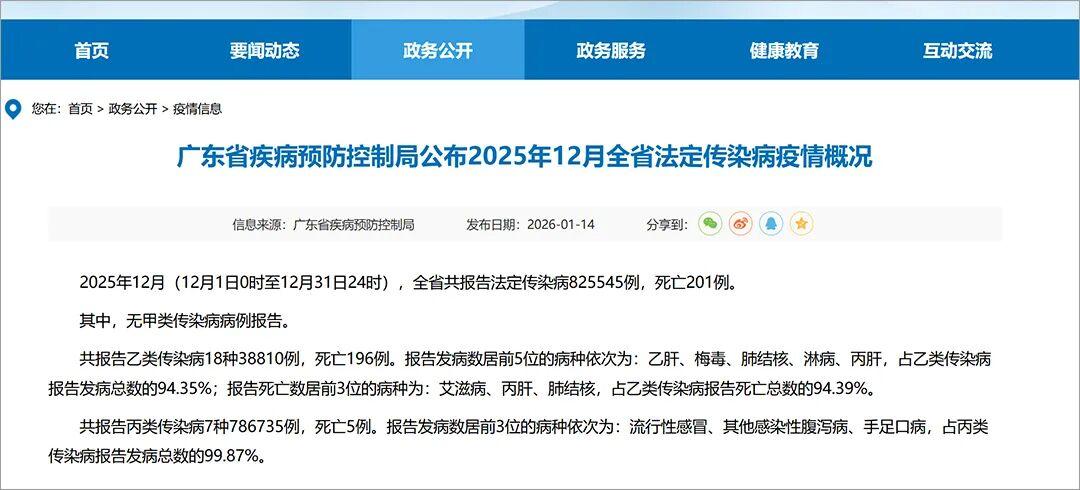 开云体育官网-广东公布：上月梅毒发病数6108例！