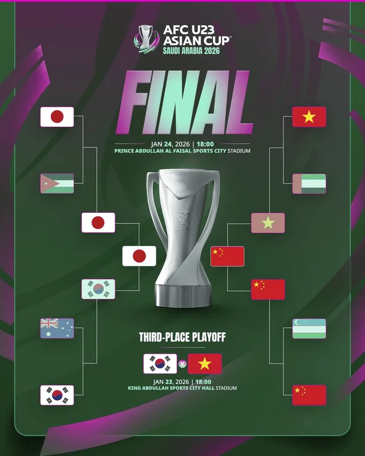 开云体育官网-日本更被看好，U23亚洲杯决赛赔率：中国胜5.25、日本胜1.57